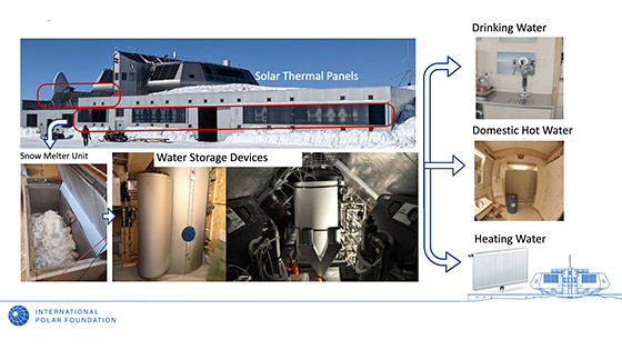 Solar Thermal System