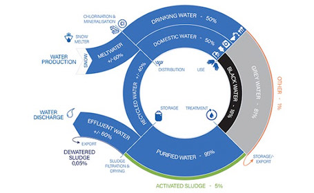 water-treatment-system