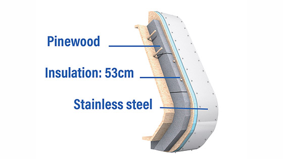 Optimal insulation