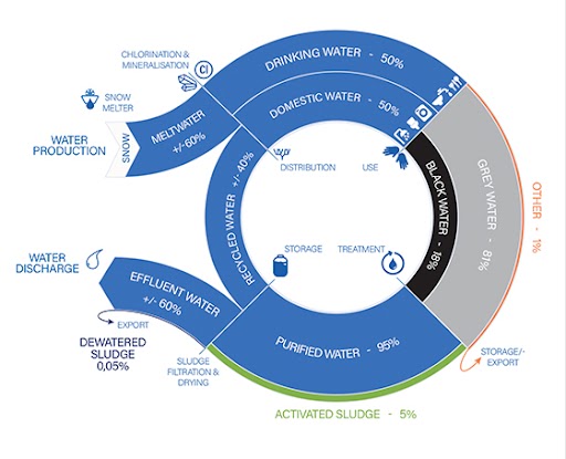 Water Treatment System